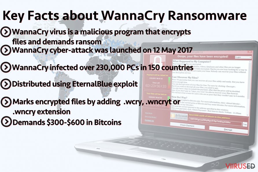 WannaCry lunavara peamised faktid